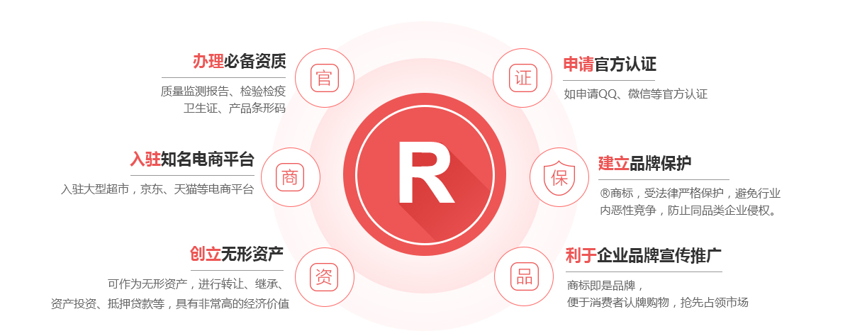 巩义商标注册的作用